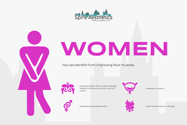 Image of Ems urge incontinence treatment Abingdon benefits