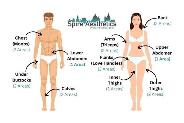 Cryolipolysis Prices Abingdon